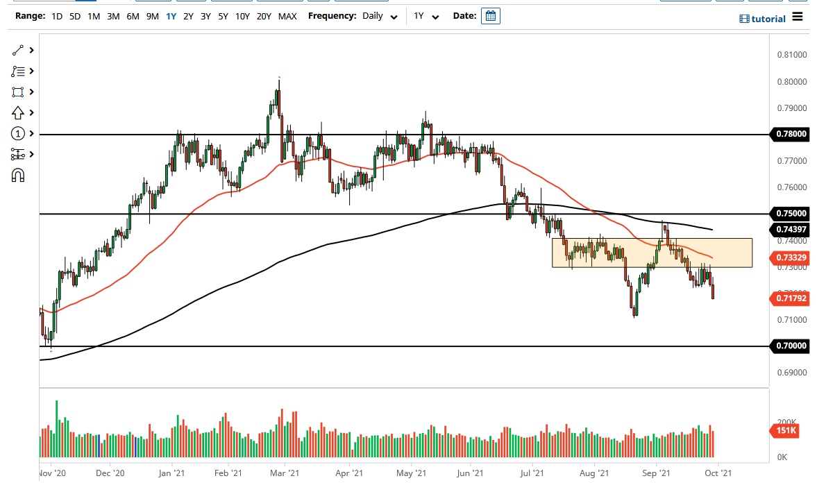 AUD/USD