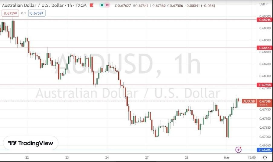 Señal Forex del AUD/USD Señal Forex del AUD/USD