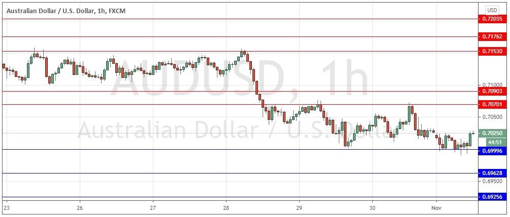 AUD/USD AUD/USD
