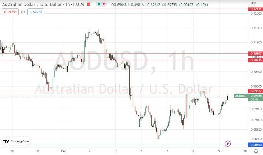 Señal Forex del AUD/USD Señal Forex del AUD/USD