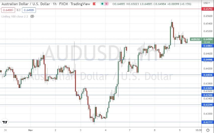 Señal Forex del AUD/USD