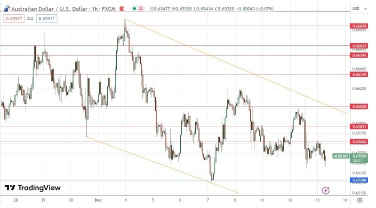 Gráfico de la Señal Forex AUD/USD Gráfico de la Señal Forex AUD/USD