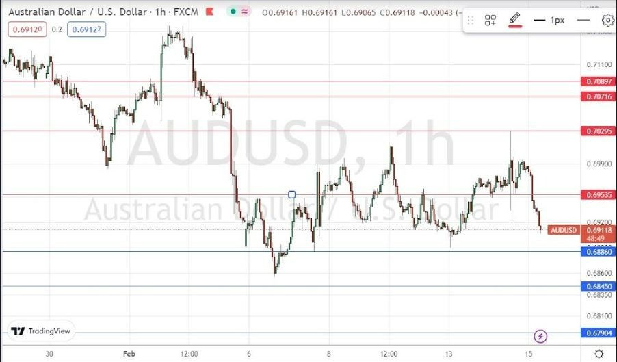 Señal Forex del AUD/USD Señal Forex del AUD/USD