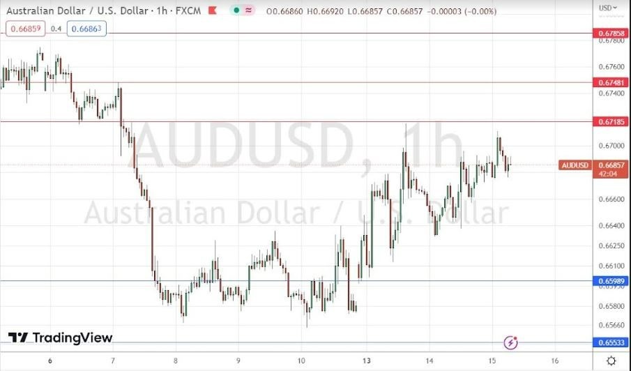 Señal Forex del AUD/USD
