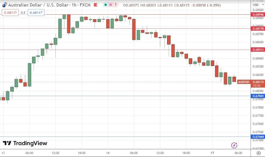 Gráfico de la Señal Forex AUD/USD 