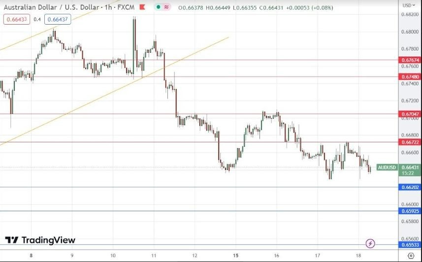 Gráfico de la Señal Forex AUD/USD Gráfico de la Señal Forex AUD/USD