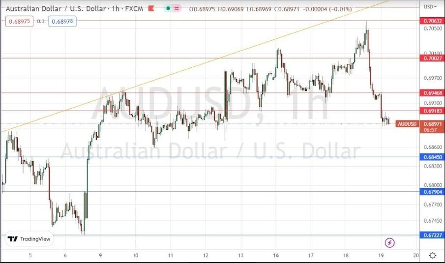 Señal Forex del AUD/USD Señal Forex del AUD/USD