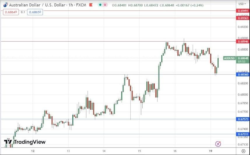 Gráfico de la Señal Forex AUD/USD