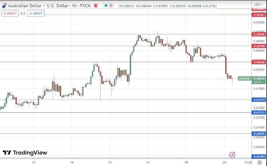 Gráfico de la Señal Forex AUD/USD