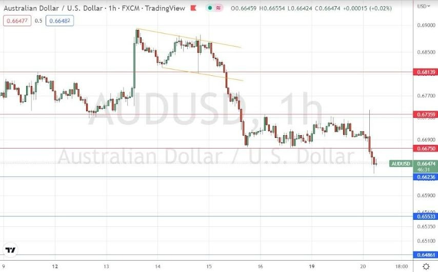 Señal Forex del AUD/USD Señal Forex del AUD/USD