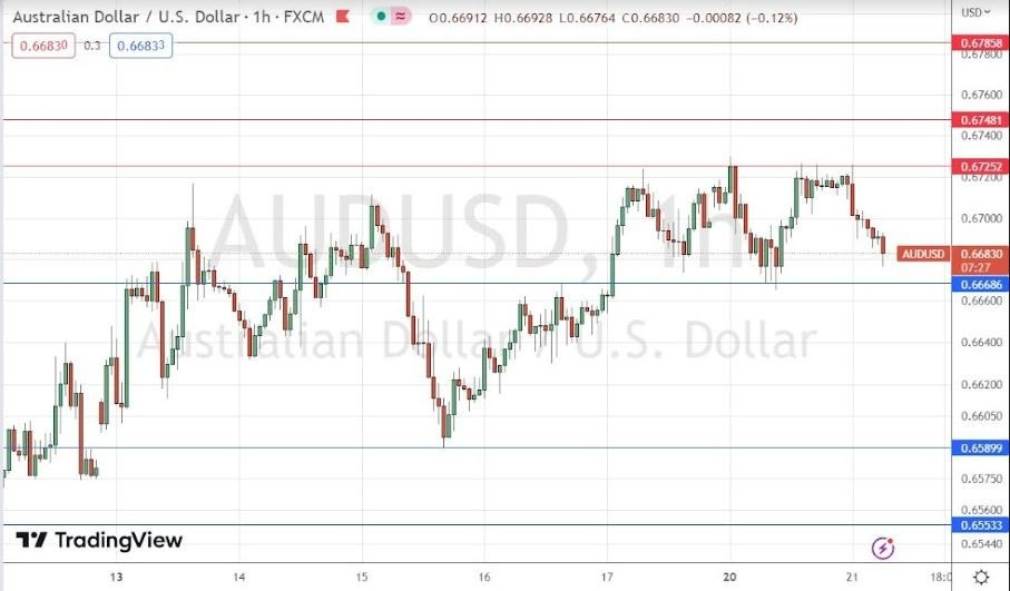 Señal Forex del AUD/USD Señal Forex del AUD/USD