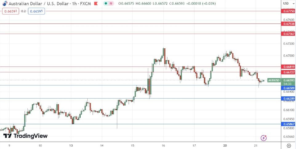 AUD/USD Hoy: Señal Forex 21/05 Gráfica | DailyForex.com AUD/USD Hoy: Señal Forex 21/05 Gráfica | DailyForex.com