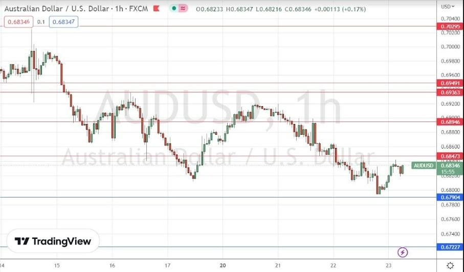 Señal Forex del AUD/USD Señal Forex del AUD/USD