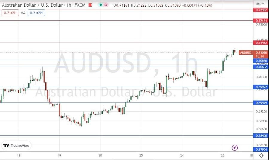 Señal Forex del AUD/USD