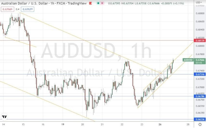 Señal Forex del AUD/USD Señal Forex del AUD/USD