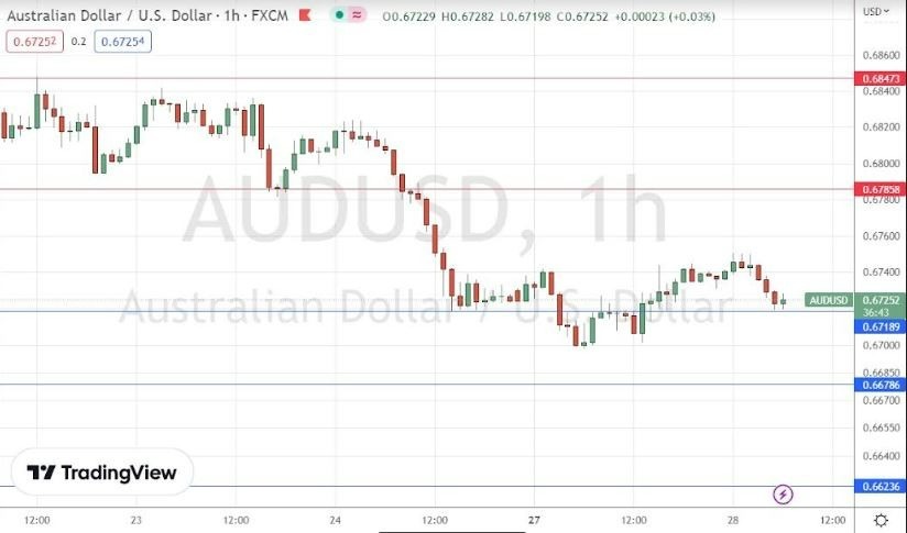 Señal Forex del AUD/USD Señal Forex del AUD/USD