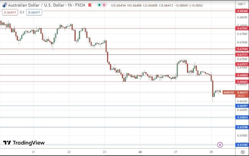Gráfico de la Señal Forex AUD/USD