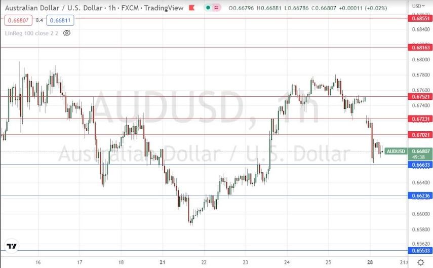 Señal Forex del AUD/USD Señal Forex del AUD/USD