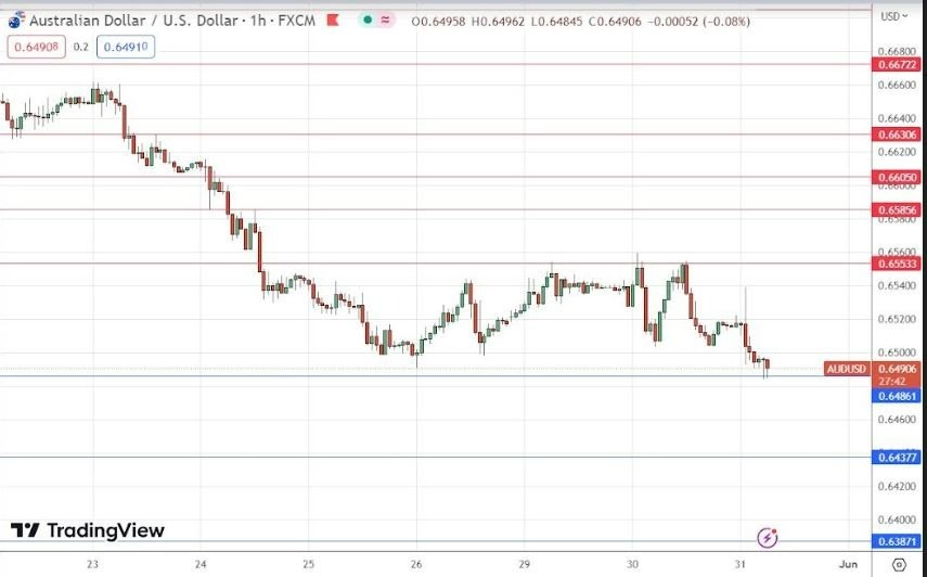 Gráfico de la Señal Forex AUD/USD