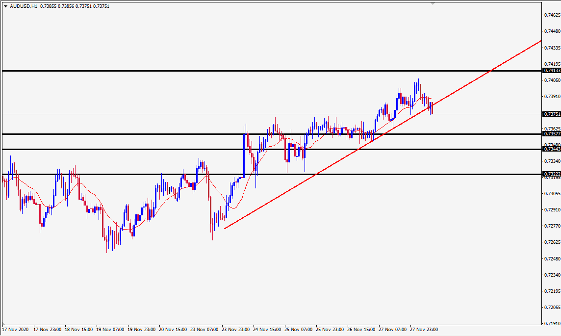 AUD/USD AUD/USD