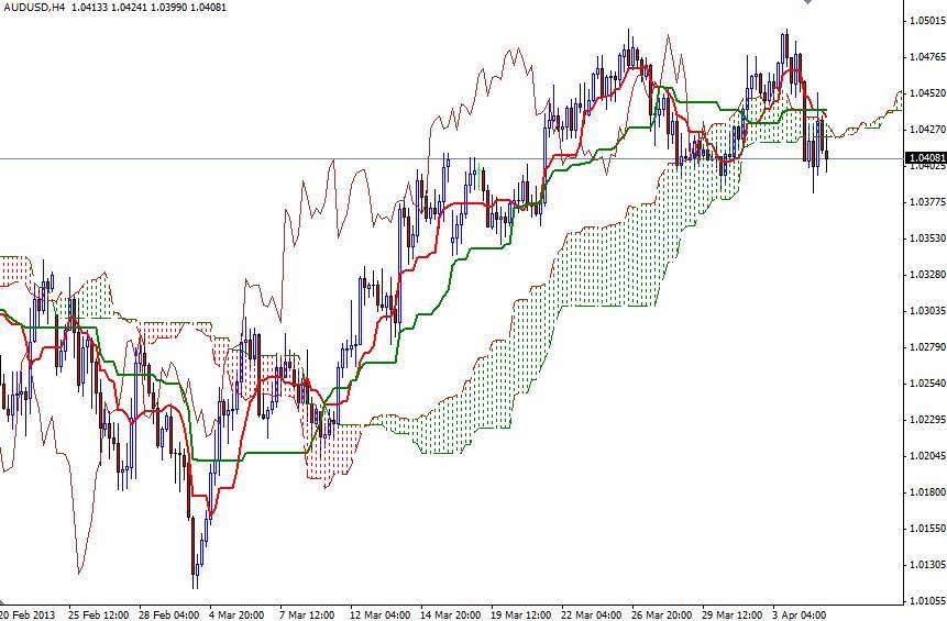 AUD/USD 4 Saatlik Grafik - 5 Nisan 2013 AUD/USD 4 Saatlik Grafik - 5 Nisan 2013