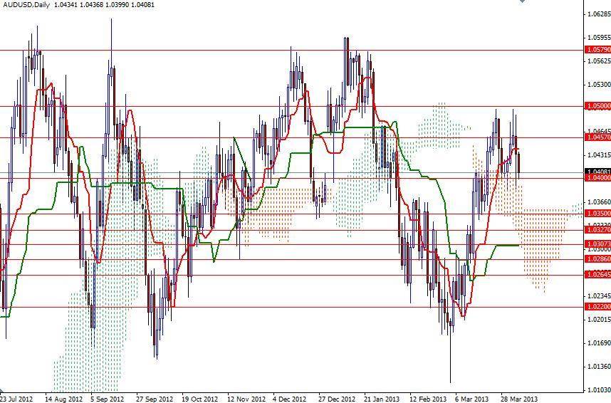 AUD/USD Günlük Grafik - 5 Nisan 2013 AUD/USD Günlük Grafik - 5 Nisan 2013