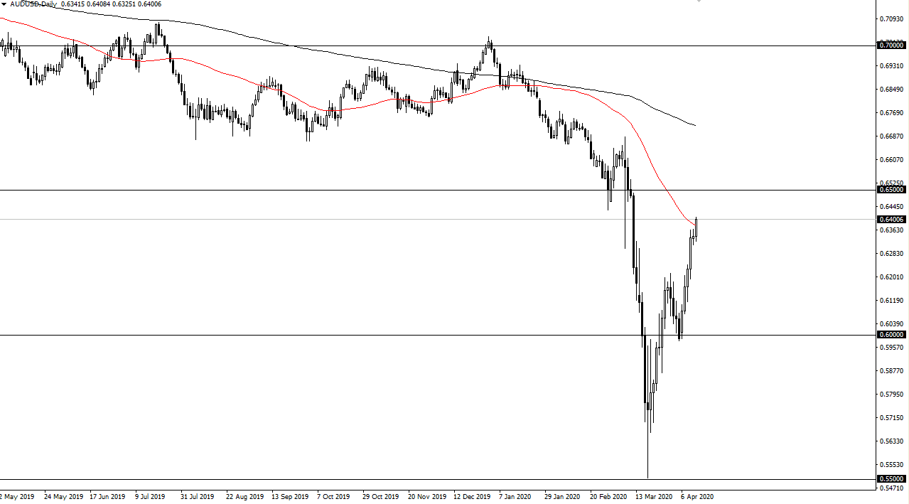 الرسم البياني اليومي لزوج الدولار الأسترالي/الدولار الأمريكي