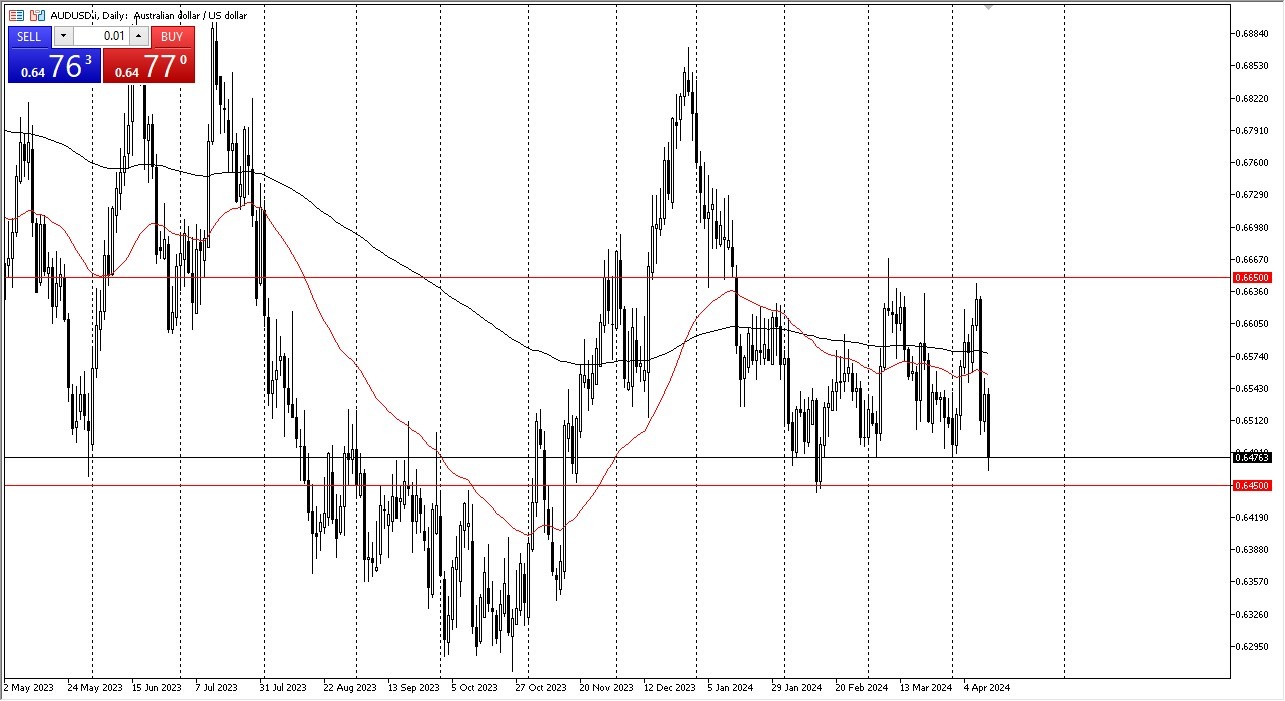 AUD/USD Forecast Today 15/4 Continues to See Selling (graph) AUD/USD Forecast Today 15/4 Continues to See Selling (graph)