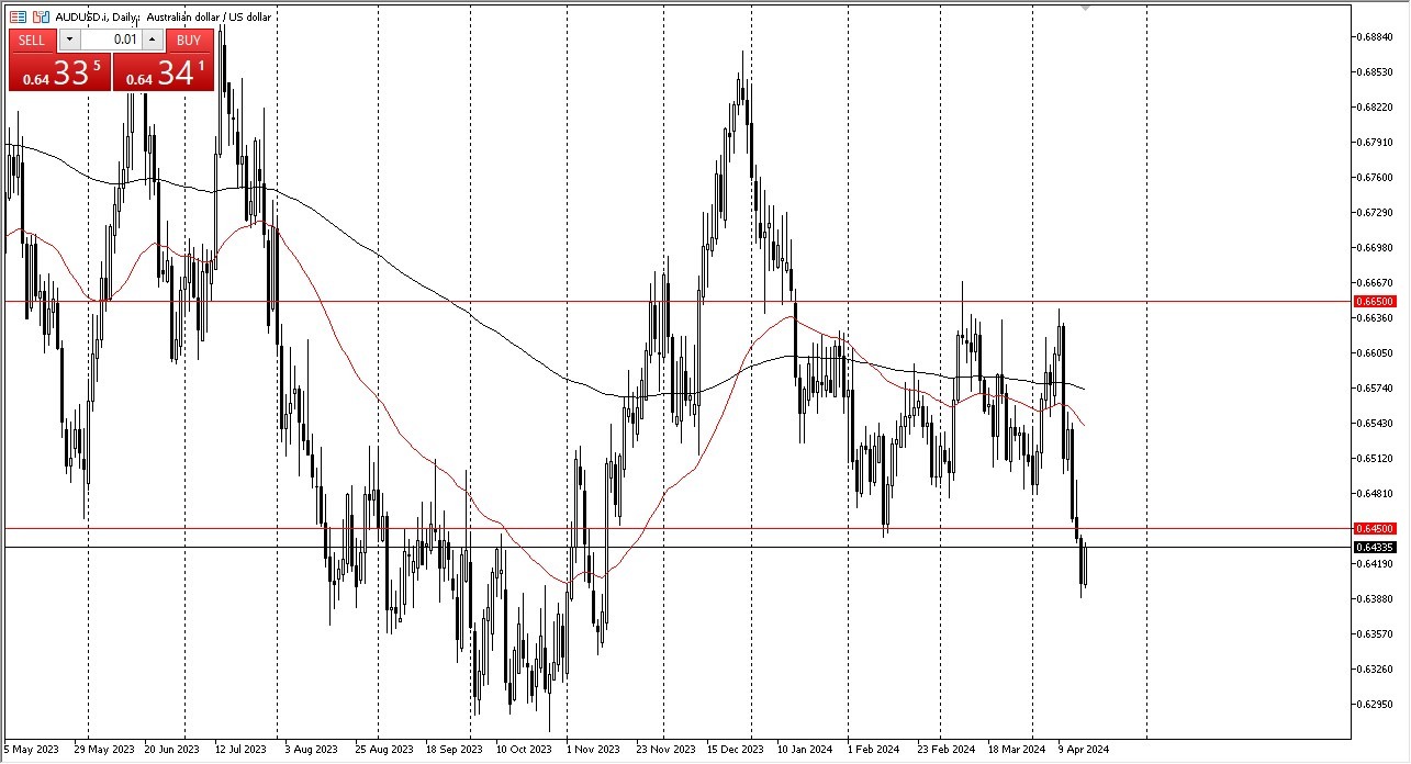 AUD/USD Forecast Today 18/4: Looks to Resistance (graph) AUD/USD Forecast Today 18/4: Looks to Resistance (graph)