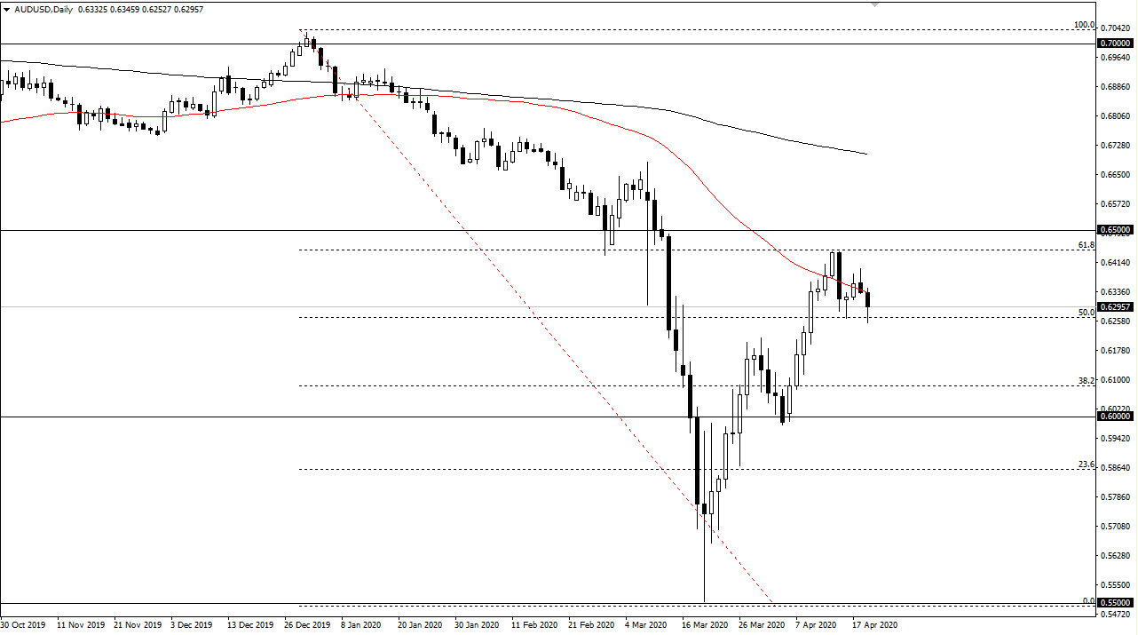 الرسم البياني اليومي لزوج الدولار الأسترالي/الدولار الأمريكي