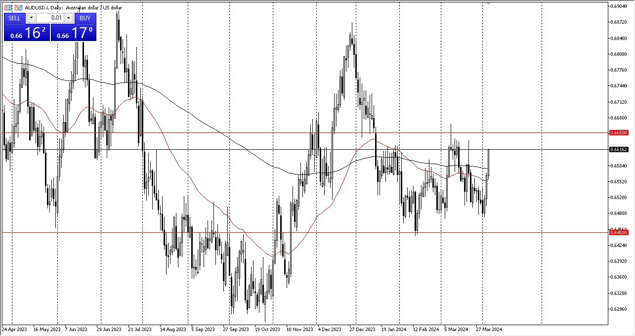 AUD/USD Forecast Today 05/04: Major Resistance (graph) AUD/USD Forecast Today 05/04: Major Resistance (graph)