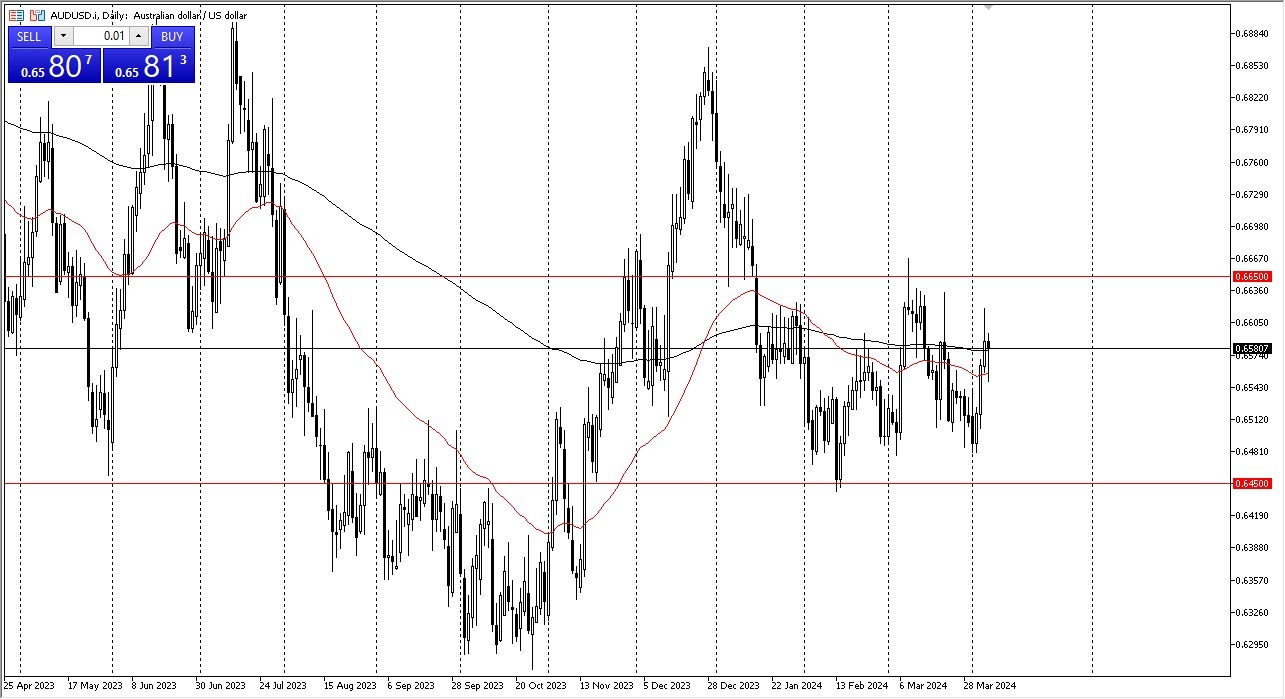 AUD/USD Forecast Today 08/04: Looking for Direction (graph) AUD/USD Forecast Today 08/04: Looking for Direction (graph)