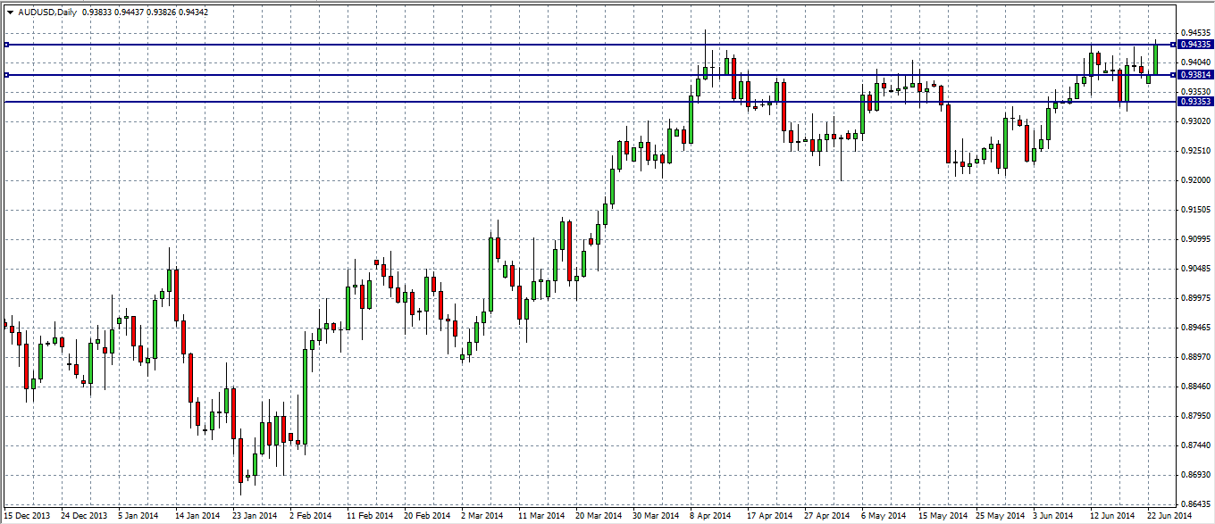 زوج العملات الدولار الأسترالي/ الدولار الأمريكي   زوج العملات الدولار الأسترالي/ الدولار الأمريكي