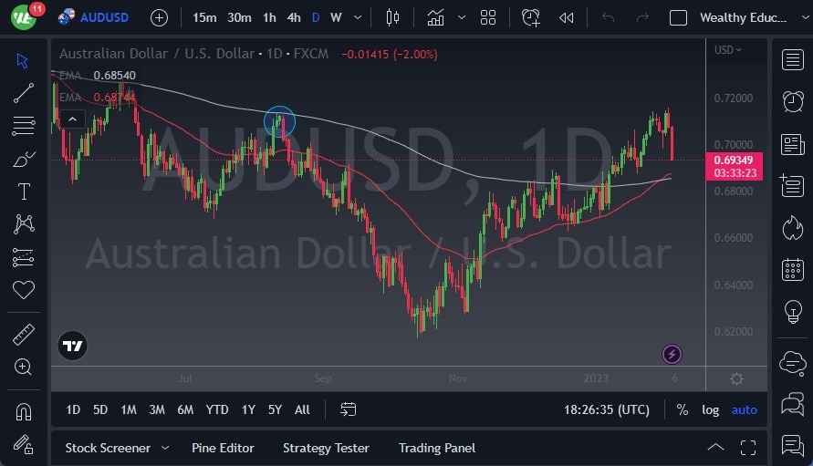 Pronóstico del AUD/USD 