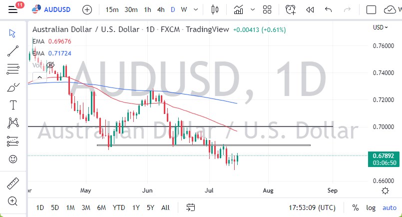 Pronóstico del AUD/USD