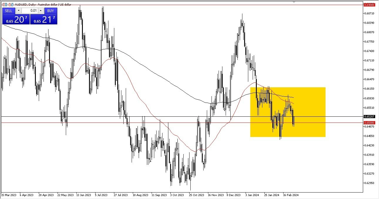 AUD/USD Hoy: Pronóstico 01/03 Gráfico | DailyForex.com AUD/USD Hoy: Pronóstico 01/03 Gráfico | DailyForex.com
