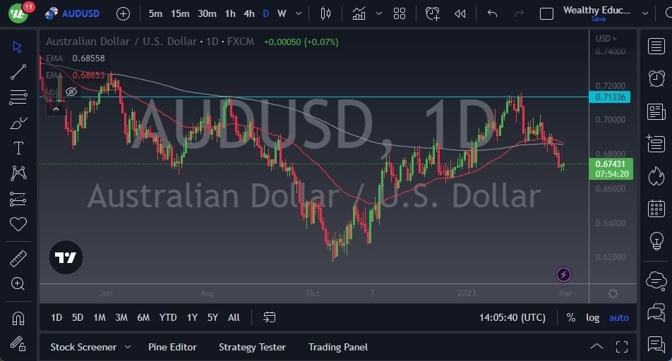 Pronóstico del AUD/USD 