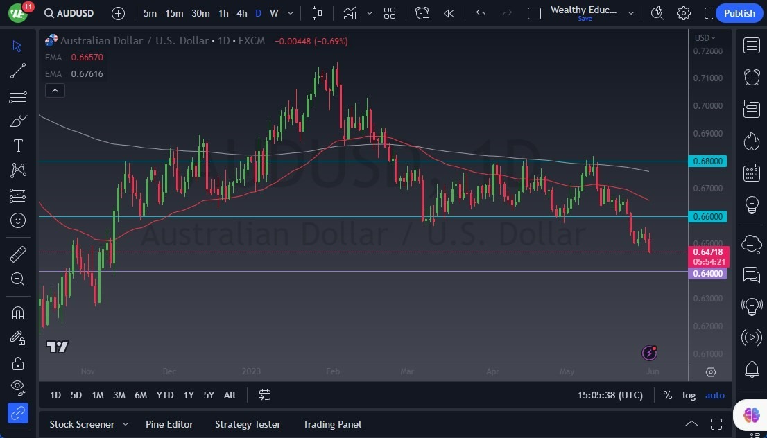 Gráfico del Pronóstico AUD/USD 