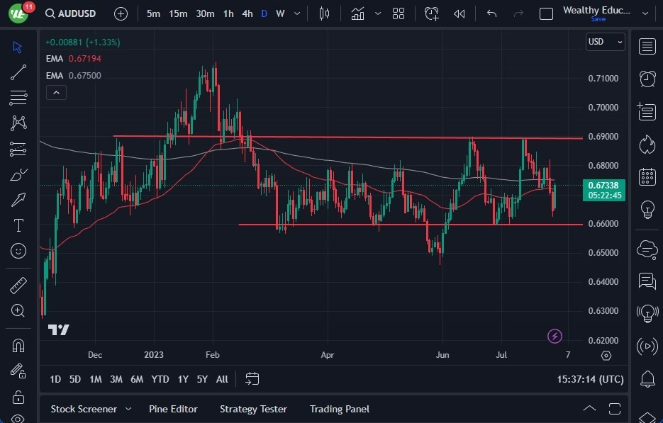 Gráfico del Pronóstico AUD/USD 