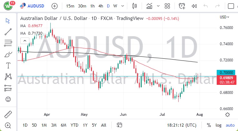 Pronóstico del AUD/USD