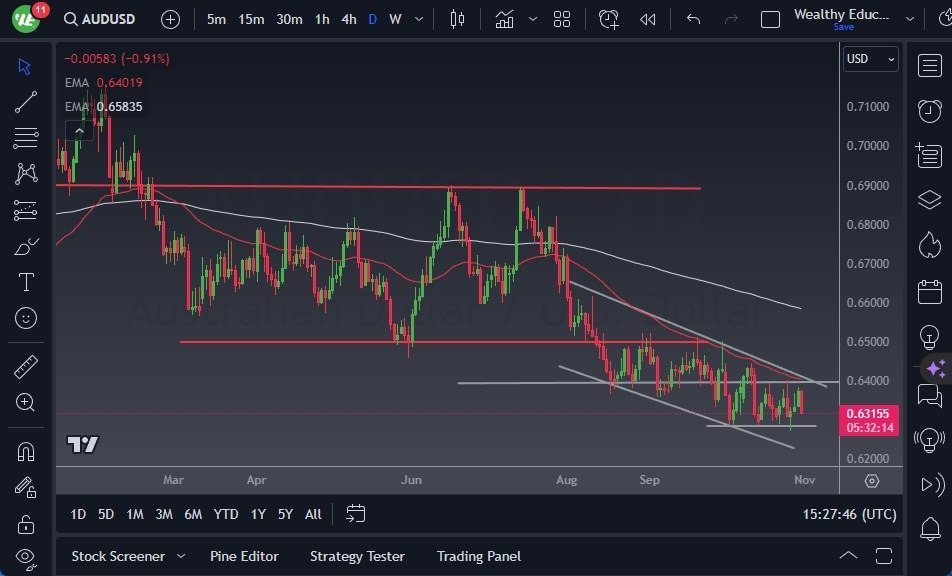 Gráfico del Pronóstico AUD/USD Gráfico del Pronóstico AUD/USD