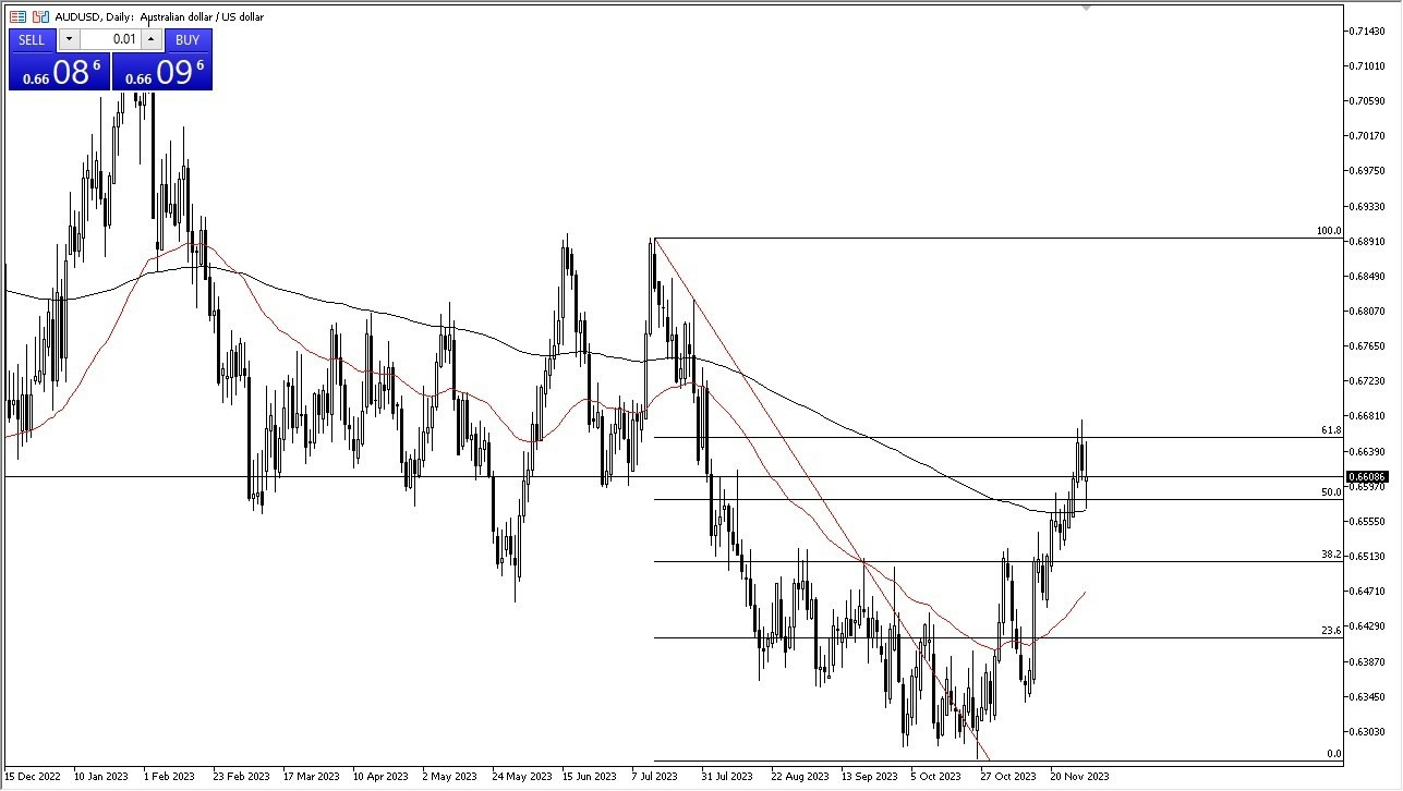 Gráfico del Pronóstico AUD/USD Gráfico del Pronóstico AUD/USD