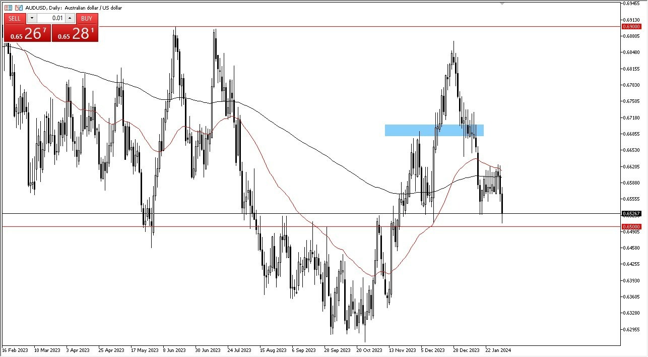 AUD/USD Hoy: Pronóstico 02/02 Gráfico | DailyForex.com