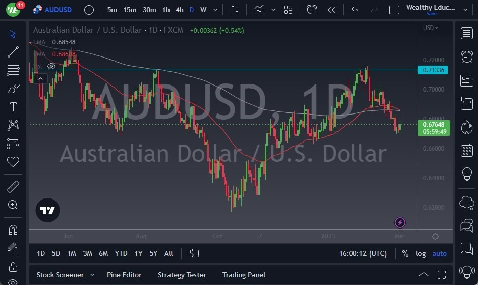 Pronóstico del AUD/USD Pronóstico del AUD/USD