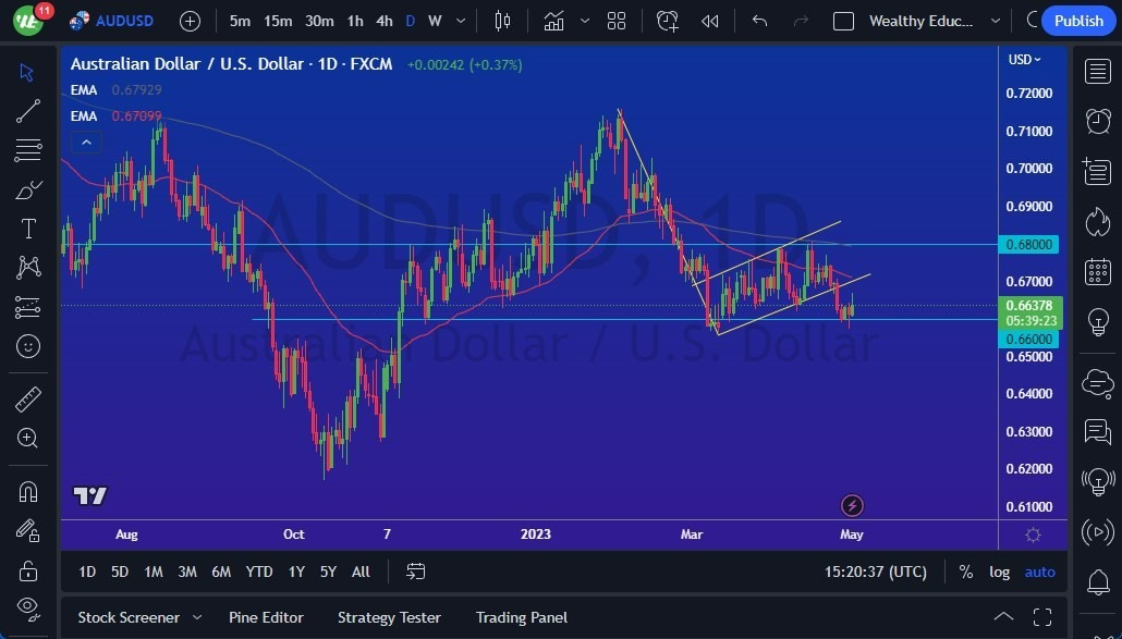 Gráfico del Pronóstico AUD/USD Gráfico del Pronóstico AUD/USD