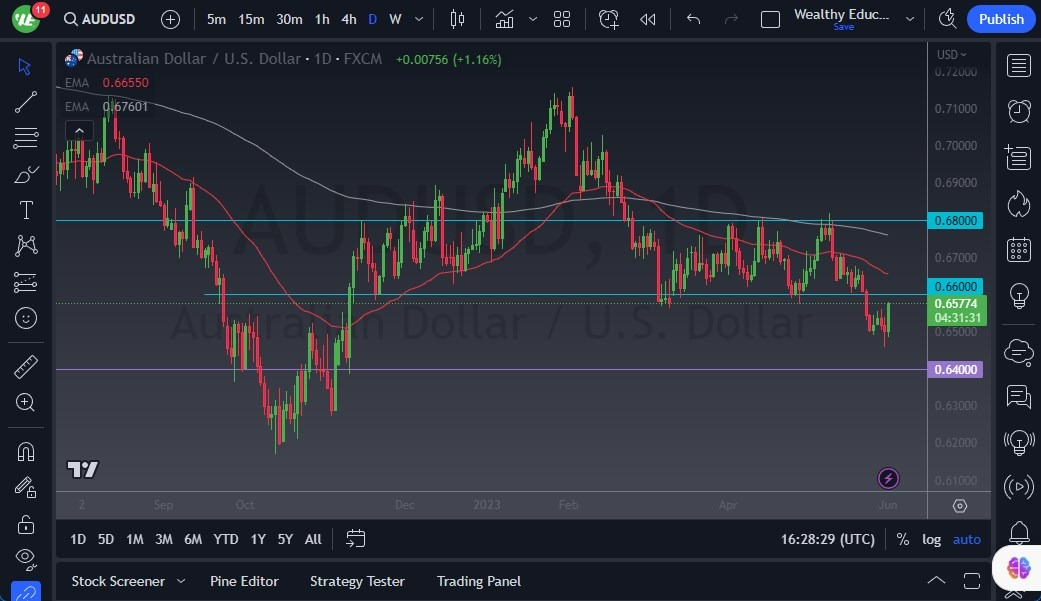 Gráfico del Pronóstico AUD/USD 
