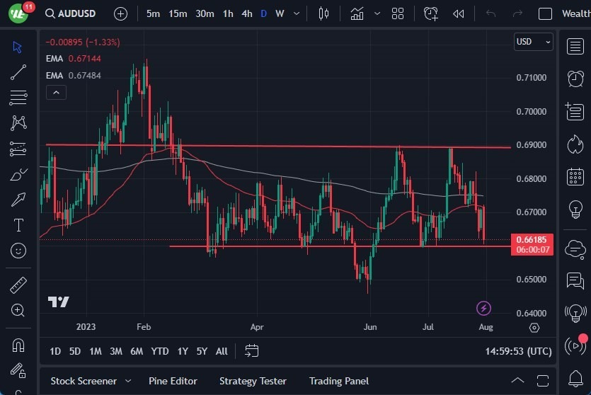 Gráfico del Pronóstico AUD/USD Gráfico del Pronóstico AUD/USD