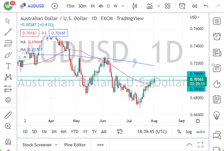Pronóstico del AUD/USD