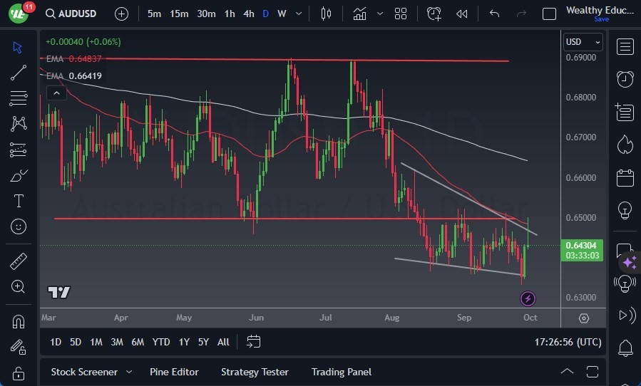Gráfico del Pronóstico AUD/USD 