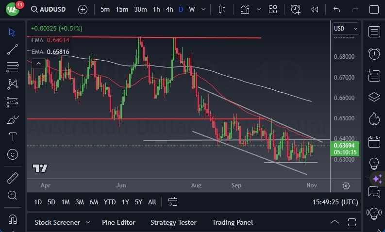 Gráfico del Pronóstico AUD/USD Gráfico del Pronóstico AUD/USD